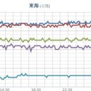 【大阪 過去最多 ３３８人 】／【 ８１年前 の記録を更新】／【 フェリー、沈没。】★