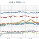 【大阪 過去最多 ３３８人 】／【 ８１年前 の記録を更新】／【 フェリー、沈没。】★