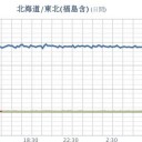 ★【 医療従事者がいない 】★／【#自民党に殺される】／【 ええじゃないか 】！！