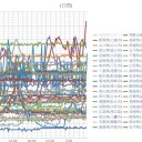 （定例）【 １４年 】日記。 （★ 作業 遅延 中 … ０６：１０★ ）