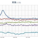 ★【 兵庫 】★（欠測中）★／なんで大阪の重症患者って、他に比べてこんなに多いの？／大阪知事★「病床トリアージやる」★