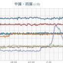 ★【 兵庫 】★（欠測中）★／なんで大阪の重症患者って、他に比べてこんなに多いの？／大阪知事★「病床トリアージやる」★