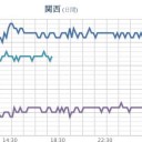 Go To【 トラベル 中止 】勧告。／政治の力は確実に存在します。