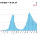 【 体脂肪 】⇔【 重症化の危険度が ６倍 】／「マスク食事」⇔｢エアロゾルはほぼ漏れている｣★