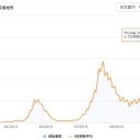 【 体脂肪 】⇔【 重症化の危険度が ６倍 】／「マスク食事」⇔｢エアロゾルはほぼ漏れている｣★