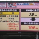 【 体脂肪 】⇔【 重症化の危険度が ６倍 】／「マスク食事」⇔｢エアロゾルはほぼ漏れている｣★