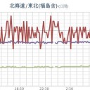 ★★【 千葉 ０．１３３ μ 】★／★【 東京 ０．１１６ μ 】／【 会津 ０．１０８ μ 】／★【茨城・秋田】（同時欠測アリ）★／★【 アカウント凍結＋更新停止が継続中 】★