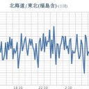 ★★【 千葉 ０．１３３ μ 】★／★【 東京 ０．１１６ μ 】／【 会津 ０．１０８ μ 】／★【茨城・秋田】（同時欠測アリ）★／★【 アカウント凍結＋更新停止が継続中 】★