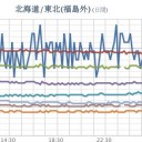 （とりあえ図）