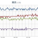 ★★【 兵庫（神戸）消滅 】★★／【 山口 ０．１０３ μ 】／★【 大阪府　過去最多の ４１５人 】★