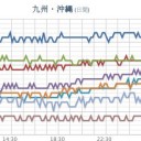 【 諏訪之瀬島 】（ 噴煙 １，４００ ｍ ）／小さな噴石が降るおそれがあります。