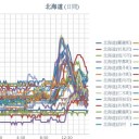 「書きたい！」という気持ちとネタだけは天狐森にあるのに、　（仮）
