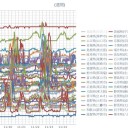 （定例）【 １４年 】日記。 （★ 作業 前倒し？ 中 … ０５：４５！ ）