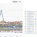 【 岩見沢 0.0 ６２ μ 】／【 倶知安 0.0 ５２ μ 】／【 岩内 0.0 ４９ μ 】／…（ 札幌 0.0 ３７ ）（＋ ２ ℃）☆