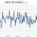 ★★【 千葉 ０．１ ４ １ μ 】★★／★【 東京 ０．１１９ μ 】／★【 会津 ０．１１２ μ 】／【 宮城 ０．１０２ μ 】／★【 アカウント凍結＋更新停止が継続中 】★