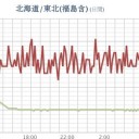 ★★【 千葉 ０．１ ４ １ μ 】★★／★【 東京 ０．１１９ μ 】／★【 会津 ０．１１２ μ 】／【 宮城 ０．１０２ μ 】／★【 アカウント凍結＋更新停止が継続中 】★