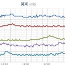 【 石川 】（大欠測）
