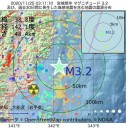 （ 病床を増やしても ）【 医療従事者の 数 】は同じです。