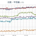 （とりあえ図）