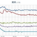 （とりあえ図）