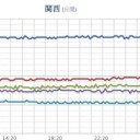 ★【 更新停止が継続中 】★