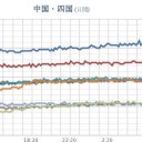 ★【 更新停止が継続中 】★