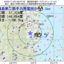 【 失業保険申請、２週連続増 】