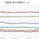 ★【 東京 ０．１１９ μ　】（更新停止中）／★【 千葉 ０．１１５ μ 】（更新停止中）／★【 会津 ０．１１４ μ 】／★【 アカウント凍結＋更新停止が継続中 】★