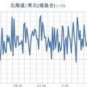 ★【 東京 ０．１１９ μ　】（更新停止中）／★【 千葉 ０．１１５ μ 】（更新停止中）／★【 会津 ０．１１４ μ 】／★【 アカウント凍結＋更新停止が継続中 】★