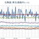 日本海に低気圧が発生して山陰沖に。