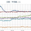 日本海に低気圧が発生して山陰沖に。