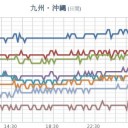 【 諏訪之瀬島 】（噴煙 １，０００ｍ）