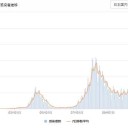 【 救急搬送 されて 即入院 】／皆健康を過信しないでほしい。。