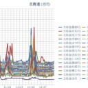 【 岩見沢 0.0 ４７ μ 】／【 旭川・蘭越 0.0 ４２ μ 】／【 寿都 0.0 ４１ μ 】／（ 札幌 0.0 ３７ μ ）（＋ ２ ℃）。）
