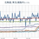 【 岐阜 ０．１０８ μ 】／【 富山・新潟 ０．１０２ μ 】／【 長野 ０．１０１ μ 】／落雷や竜巻、急な強い雨、ひょうに注意。