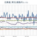 ★【 山形 】（フクイチ＋茨城と同時【欠測】アリ）★