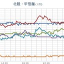 ★【 山形 】（フクイチ＋茨城と同時【欠測】アリ）★