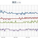 ★【 神戸 】（消滅）★／【 島根 ０．１０７ μ 】／【 山口 ０．１０６ μ 】…