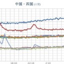 ★【 神戸 】（消滅）★／【 島根 ０．１０７ μ 】／【 山口 ０．１０６ μ 】…