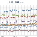 ★【 薩摩硫黄島 】（噴煙 １，０００ｍ）★＋【 諏訪之瀬島 】（噴煙 １，１００ｍ）★