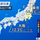 【 Ｍ ５ 級 】（南半球３連発）／（地震，少なめ？？）／ Ｃ クラスの小規模フレアが続いています。