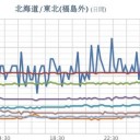 ☆【 初雪 を 観測 】☆　（とりあえ図）＋（夜補遺っ）
