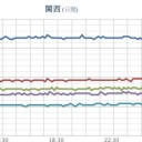 【 兵庫（神戸） ０．１０９ μ 】／→京都の嵐山に大勢の観光客。　（夜補遺っ）