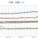 【 兵庫（神戸） ０．１０９ μ 】／→京都の嵐山に大勢の観光客。　（夜補遺っ）