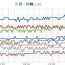 ★【 諏訪之瀬島 】（大連発中）（ 噴煙 １，１００ ｍ）★　（とりあえ図）＋（夜補遺っ）