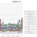 【 岩見沢・倶知安 0.0 ５６ μ 】／【 旭川・稚内 0.0 ５５ μ 】／【 蘭越 0.0 ５１ μ 】／（ 札幌 0.0 ３９ μ ）（ ± ０ ℃ ）。