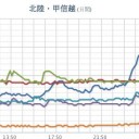 【 新潟 ０．１０７ μ 】