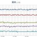 【 新潟 ０．１０７ μ 】