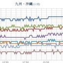 【 諏訪之瀬島 １，１００ ｍ 】（小休止中？）