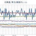 （とりあえ図）＋（補遺＠３午後）